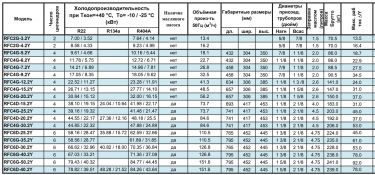 RFC4G-12.2Y