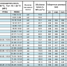 RFC4G-12.2Y
