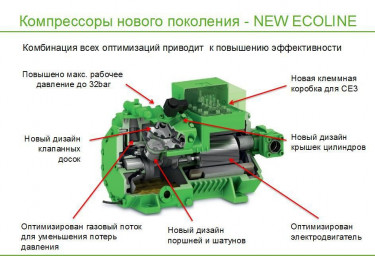 Компрессор Bitzer 4CES-9Y 