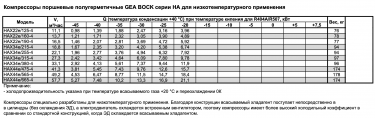 Холодопроизводительность Bock HAX44e/565-4